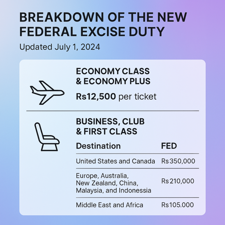 Pakistan Azhar Excise Pakistan Airport Tax & Departure Charges in 2025: New Air Travel ...